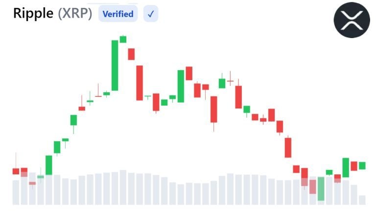 xrp-price-bearish-pressure-july-9-768x432-1
