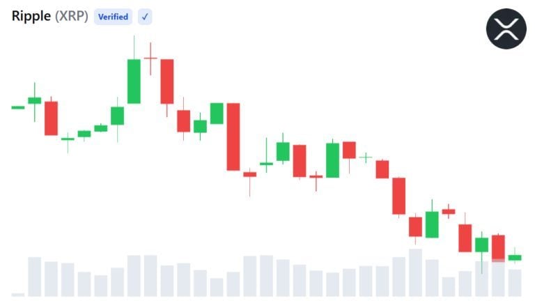 xrp-price-chart-768x432-1