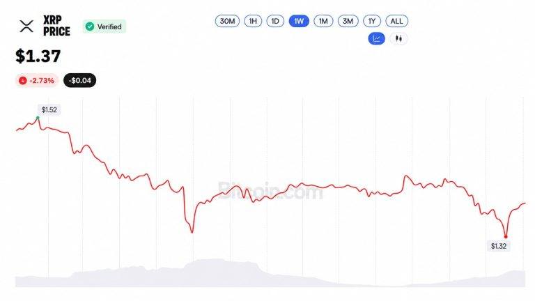 xrp-price-chart-768x432-2