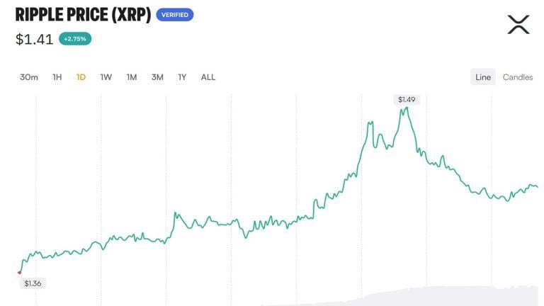 xrp-ran-9-8-into-the-clarity-vote-and-leverage-ran-with-it2-768x432-1