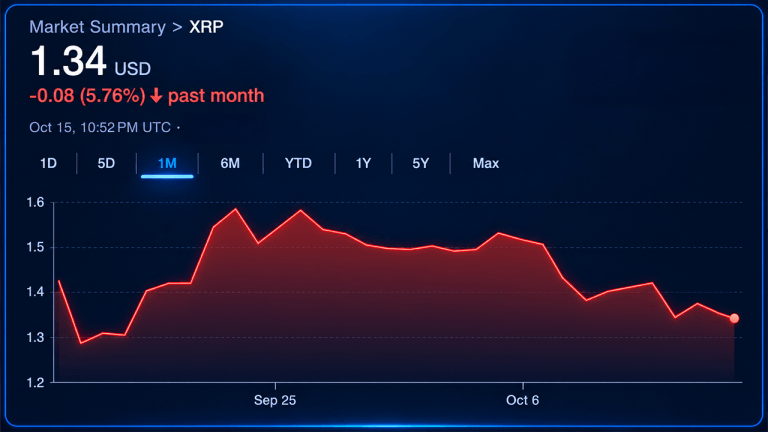 xrp-whales-move-1-67-billion-tokens-to-binance-as-price-slips-768x432-1