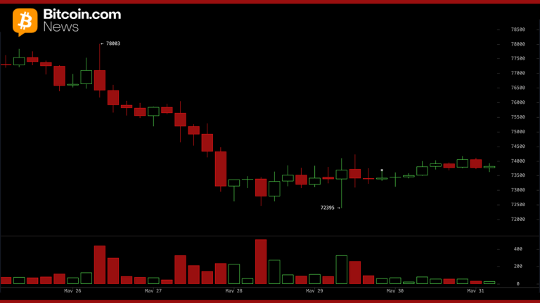 youtuber-warns-bitcoin-bottom-is-not-in-as-stablecoin-dominance-hits-risk-off-level-768x432-1