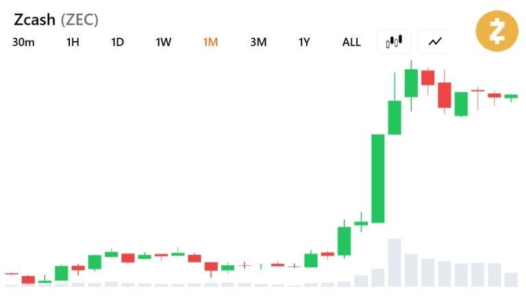 zcash-price-august-29-768x432-1